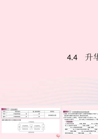 八年级物理上册 4.4 升华和凝华(知识点)课件(新版)粤教沪版 课件