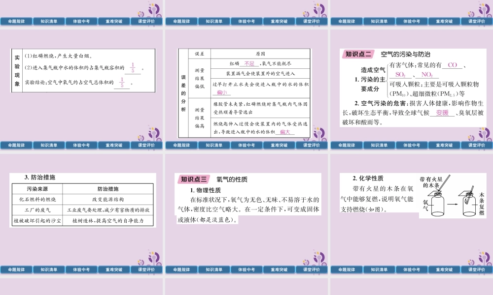 中考化学总复习 第1编 主题复习 模块1 身边的化学物质 课时1 空气、氧气(精讲)课件