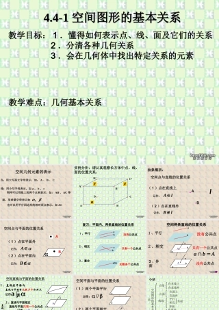 几何基本关系 高二数学立体几何课件集一[整理十一套] 人教版 高二数学立体几何课件集一[整理十一套] 人教版