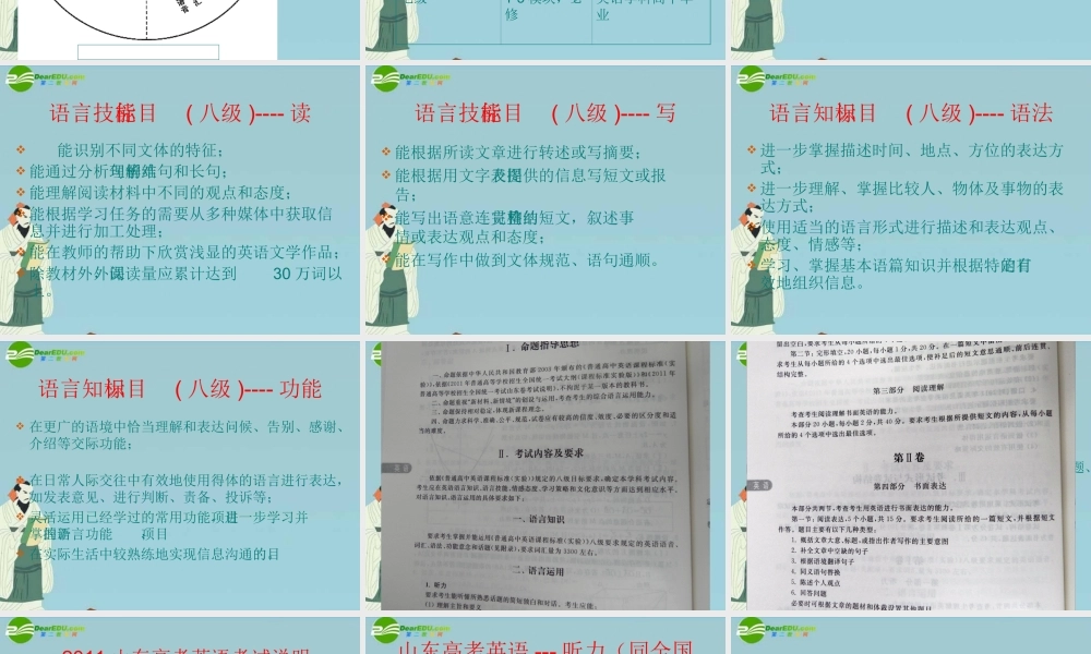 山东省济南高考英语研讨会——英语讲座(共128张PPT)课件 新人教版 课件