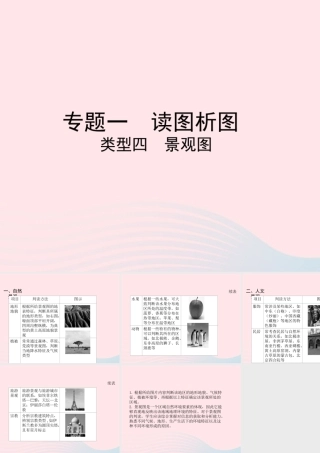 中考地理总复习 第二部分 综合专题强化 专题一 读图析图 类型四 景观图课件