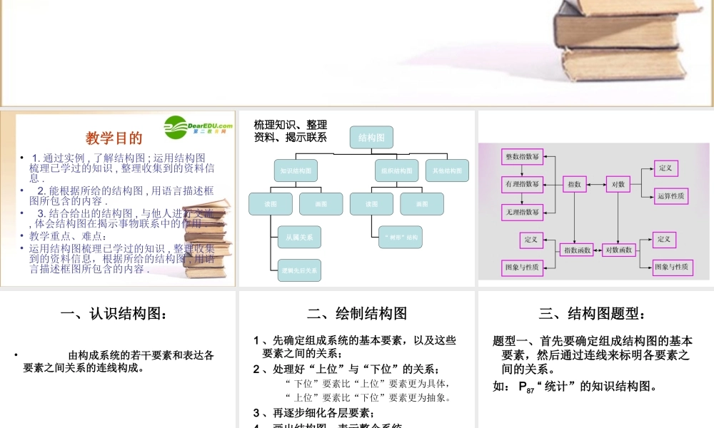 数学：42(结构图)PPT课件(新人教A版-选修1-2) 课件