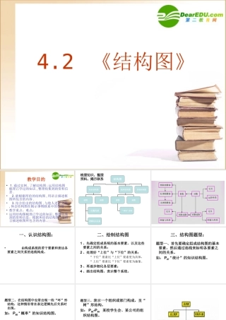 数学：42(结构图)PPT课件(新人教A版-选修1-2) 课件