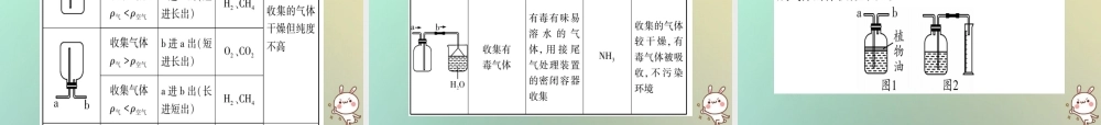 中考化学准点备考复习 第二部分 题型专题突破 专题4 常见气体的制取课件 新人教版 课件