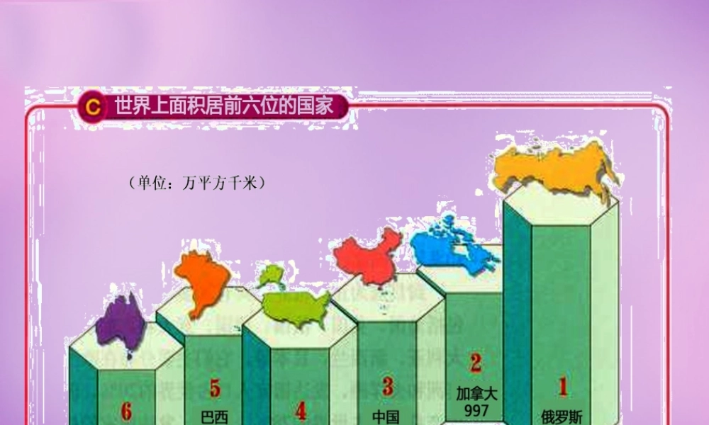 中学七年级地理下册 8.6 巴西课件 湘教版 课件