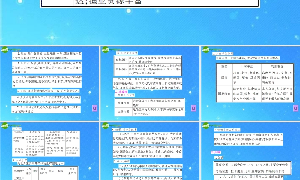中考地理(会考)一轮复习专题课件 第6章 我们邻近的国家和地区 人教新课标版 课件