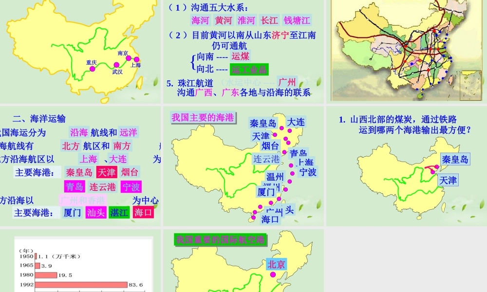 八年级地理 第一章第四节 交通运输业课件 湘教版 课件