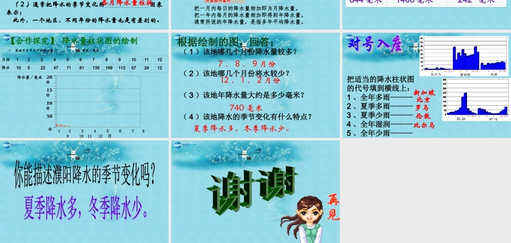 中学七年级地理上册 3.3 降水的变化与分布课件 (新版)新人教版 课件