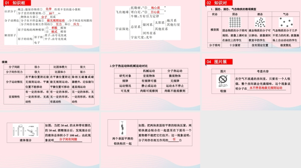 八年级物理下册 第十章 从粒子到宇宙知识清单课件 (新版)粤教沪版 课件