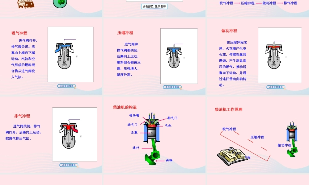 九年级物理全册 第十三章 第三节 内燃机课件 (新版)沪科版 九年级物理全册 第十三章 第三节 内燃机课件+素材(新版)沪科版-2