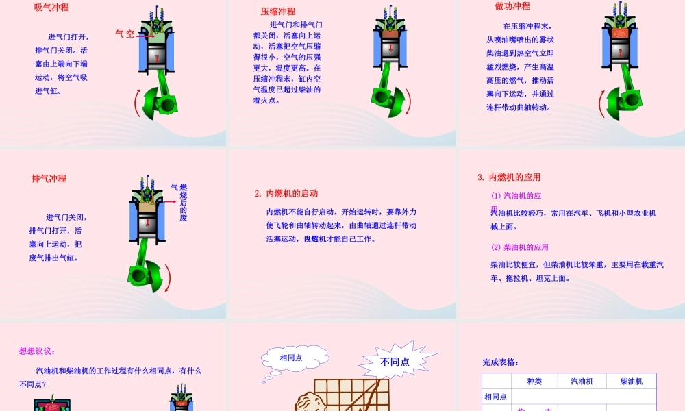 九年级物理全册 第十三章 第三节 内燃机课件 (新版)沪科版 九年级物理全册 第十三章 第三节 内燃机课件+素材(新版)沪科版-2