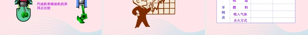 九年级物理全册 第十三章 第三节 内燃机课件 (新版)沪科版 九年级物理全册 第十三章 第三节 内燃机课件+素材(新版)沪科版-2