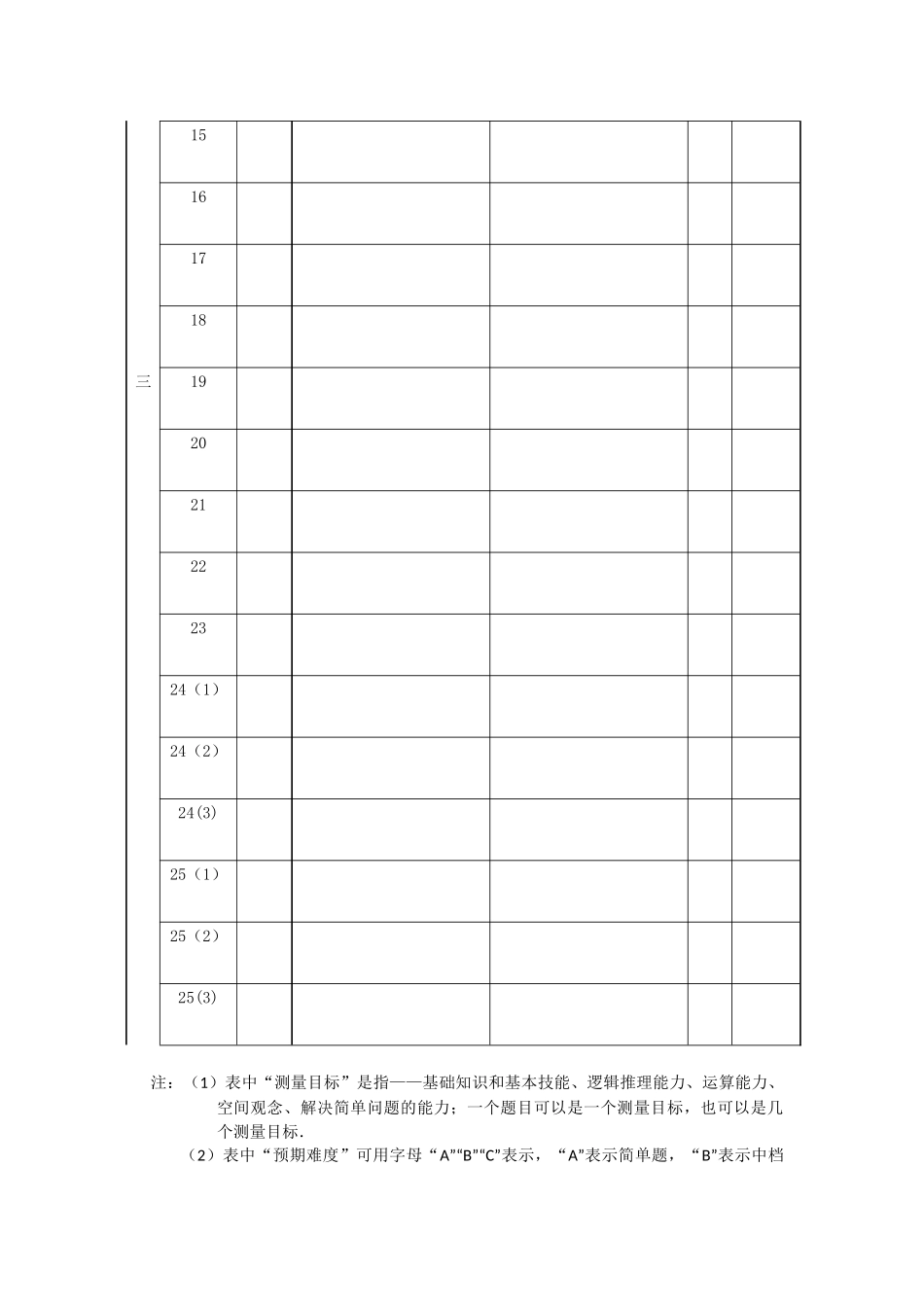 双向细目表（普陀版）_第2页