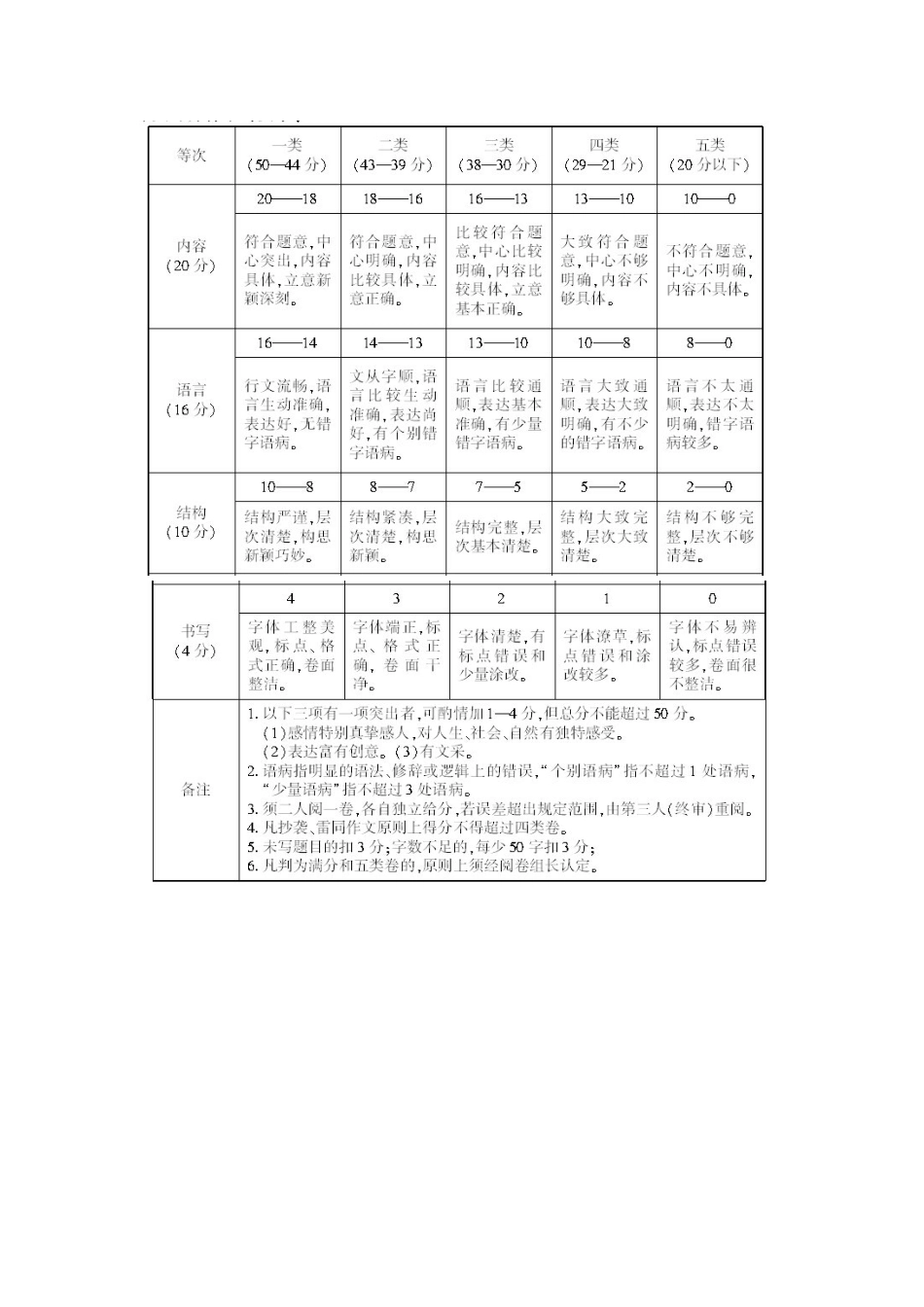 2013-2014八下语文期末试题答案_第3页