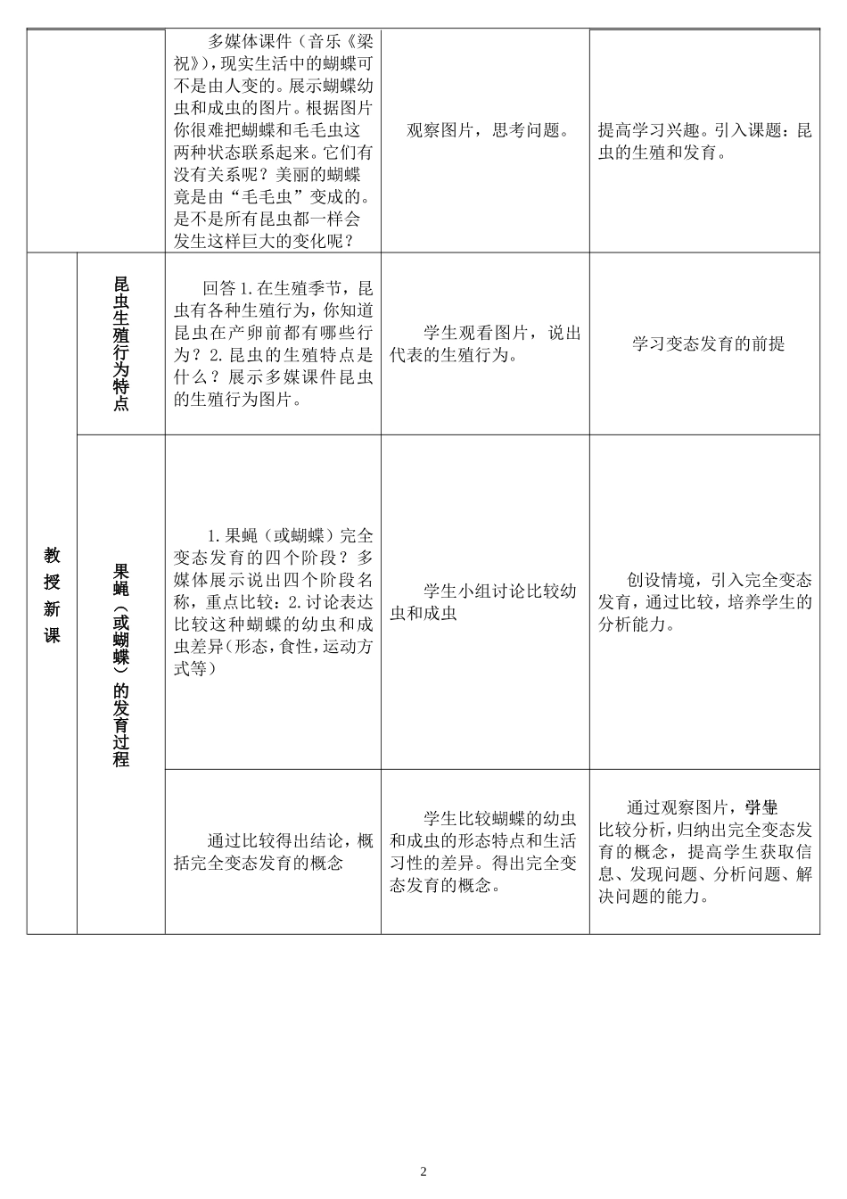 昆虫的生殖和发育教学案_第2页