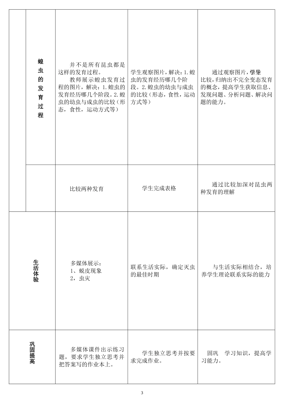昆虫的生殖和发育教学案_第3页