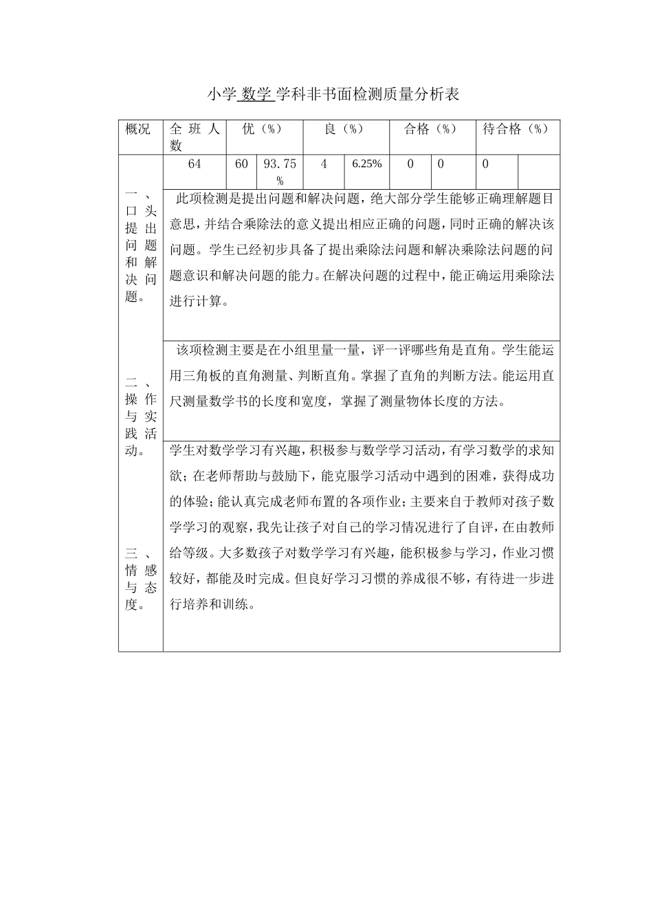 班数学非书面检测质量分析表_第1页