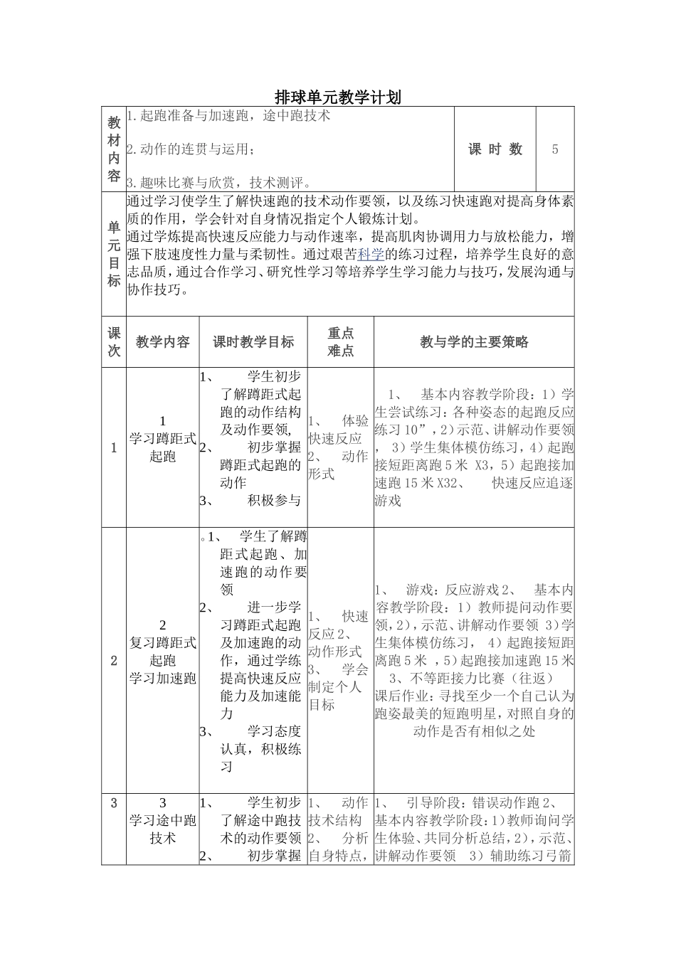 短跑单元计划_第1页