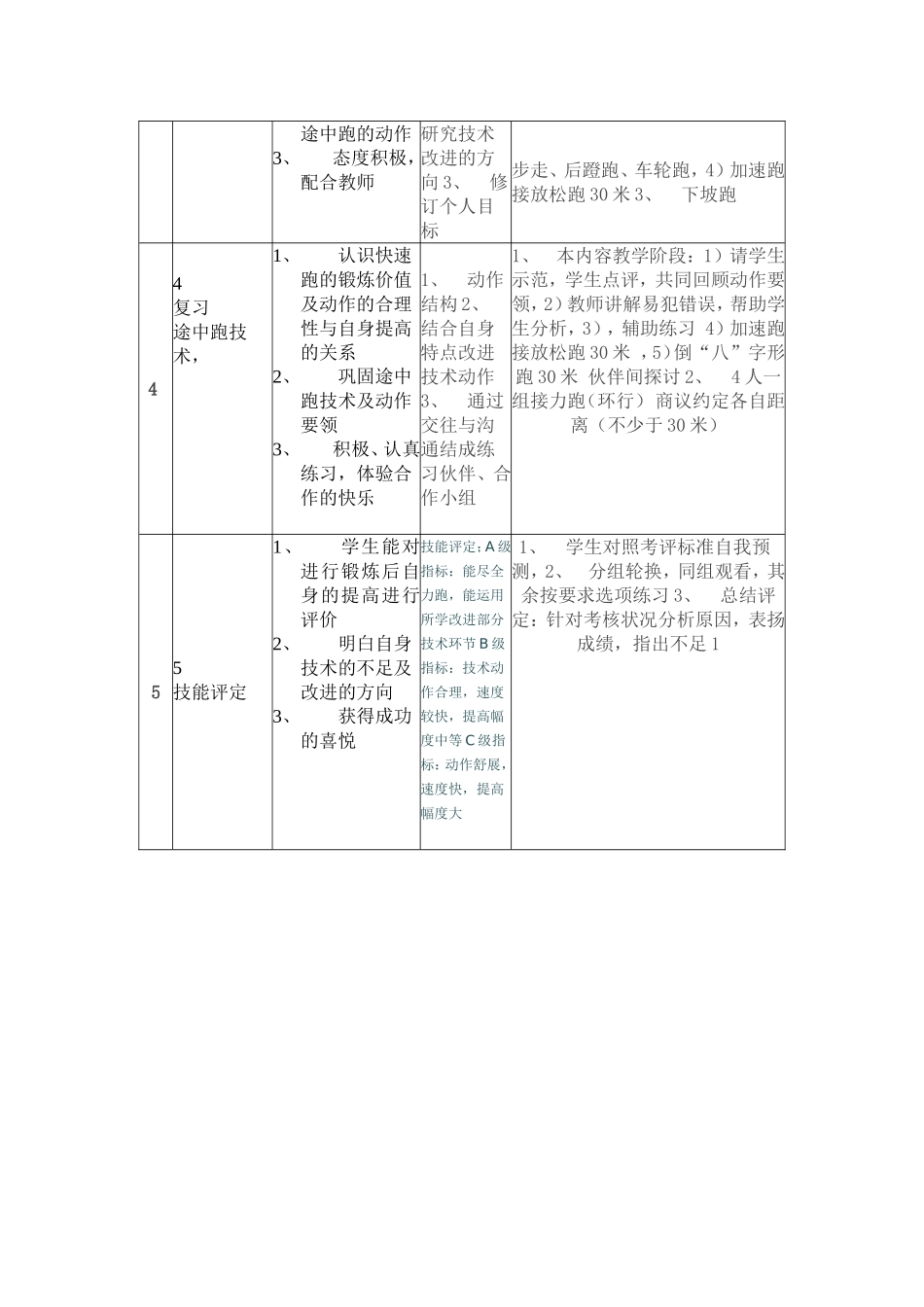 短跑单元计划_第2页