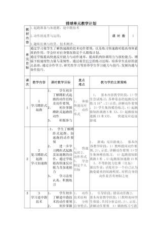 短跑单元计划