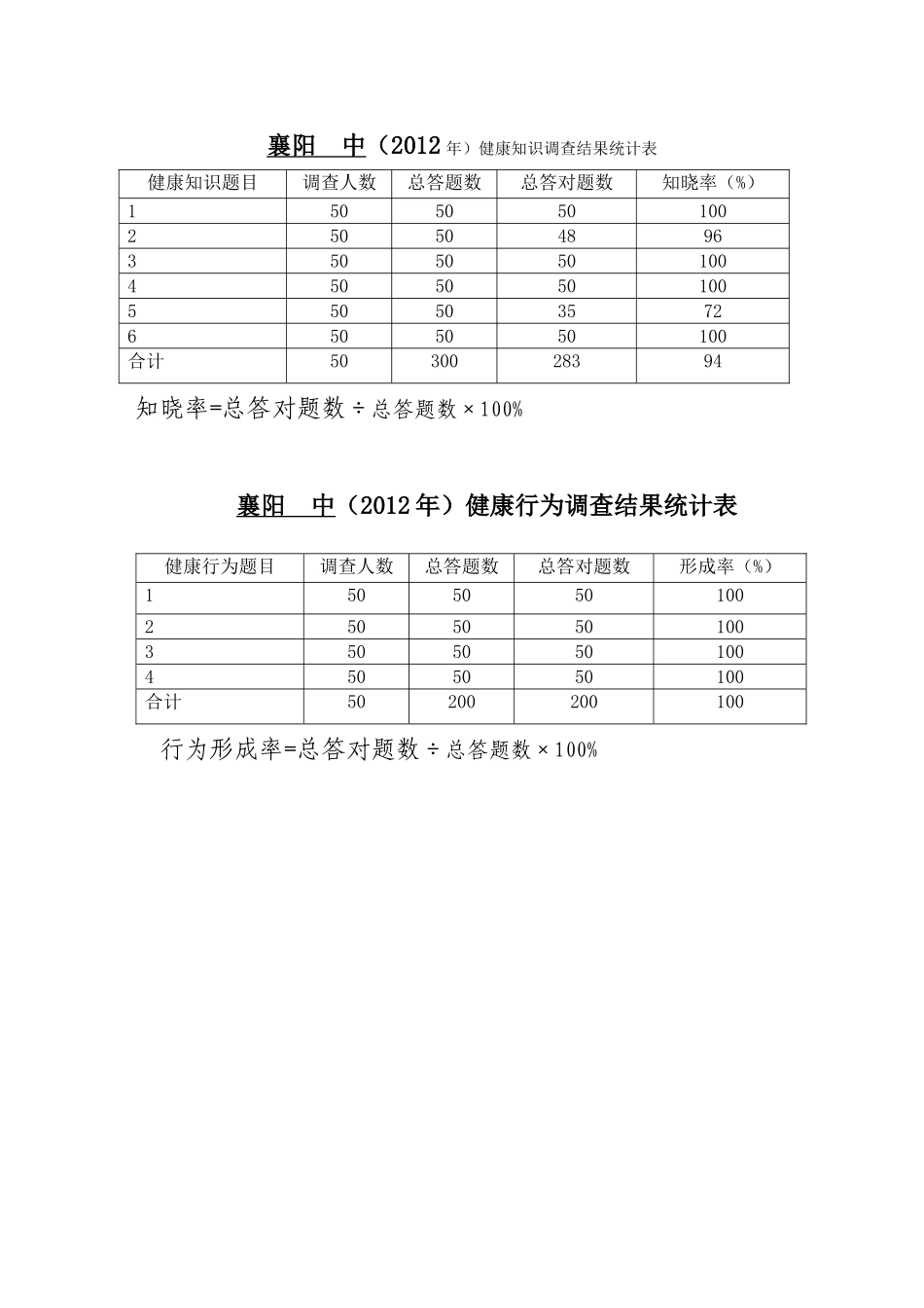 襄阳五中健康知识知晓率及行为形成率调查问卷统计13年1月18日_第2页