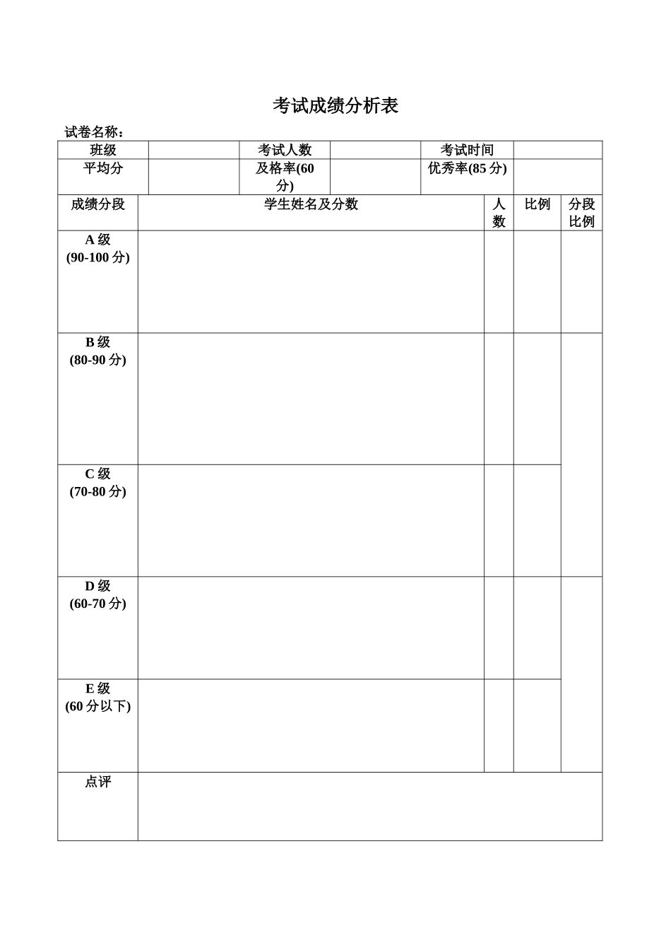 考试成绩分析表(模板)22_第1页