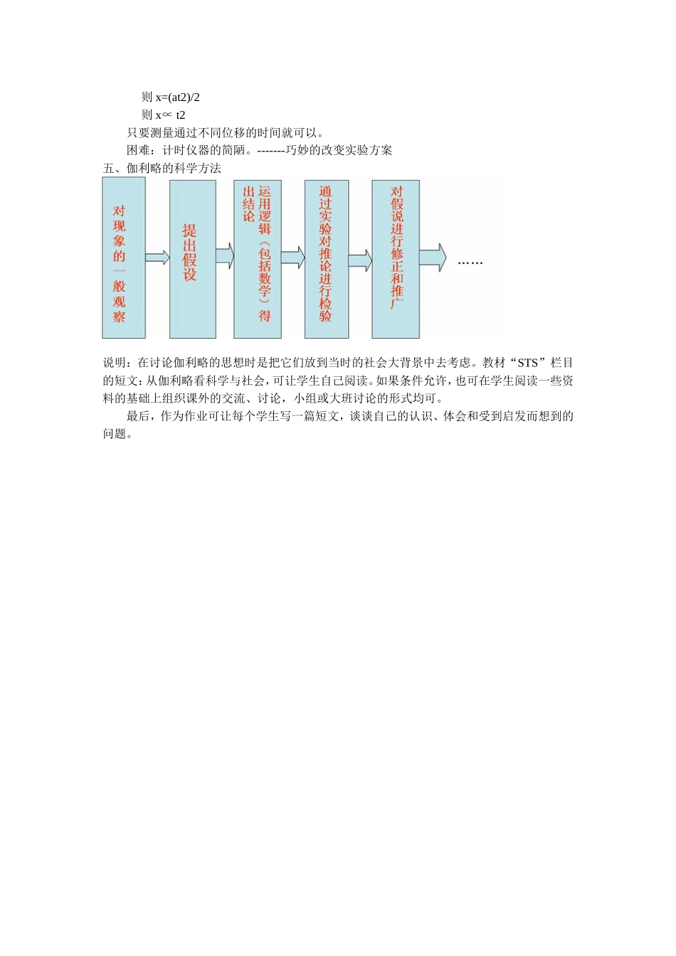 高一物理《26伽利略对自由落体运动的研究》教案_第2页
