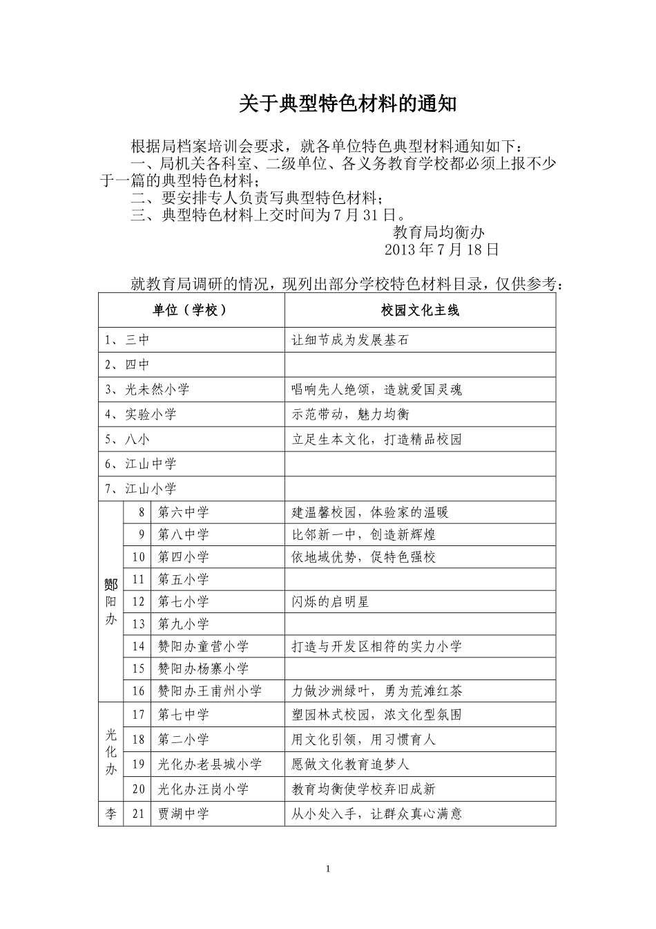 义务教育均衡发展档案培训会资料（典型特色材料）_第1页