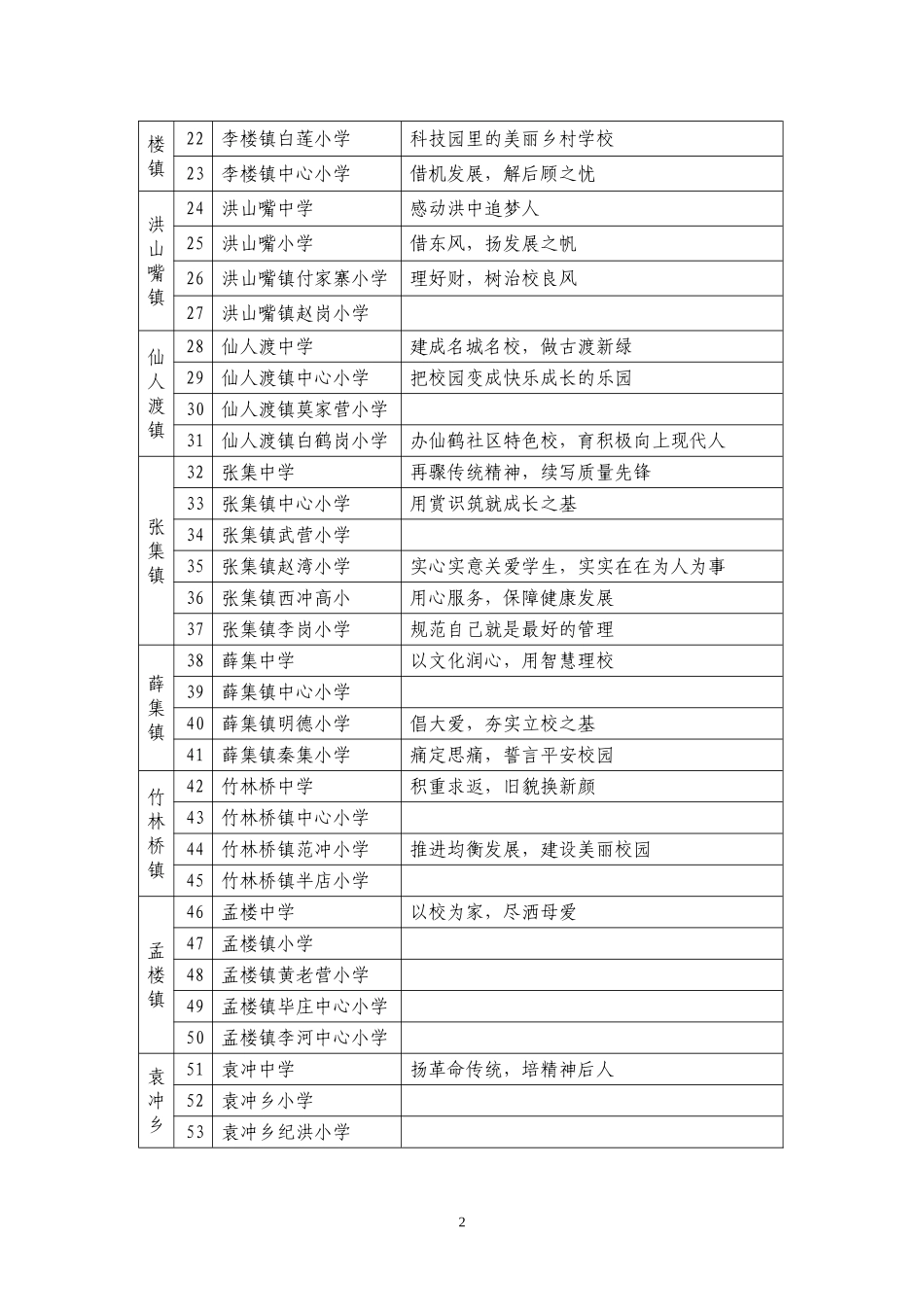 义务教育均衡发展档案培训会资料（典型特色材料）_第2页