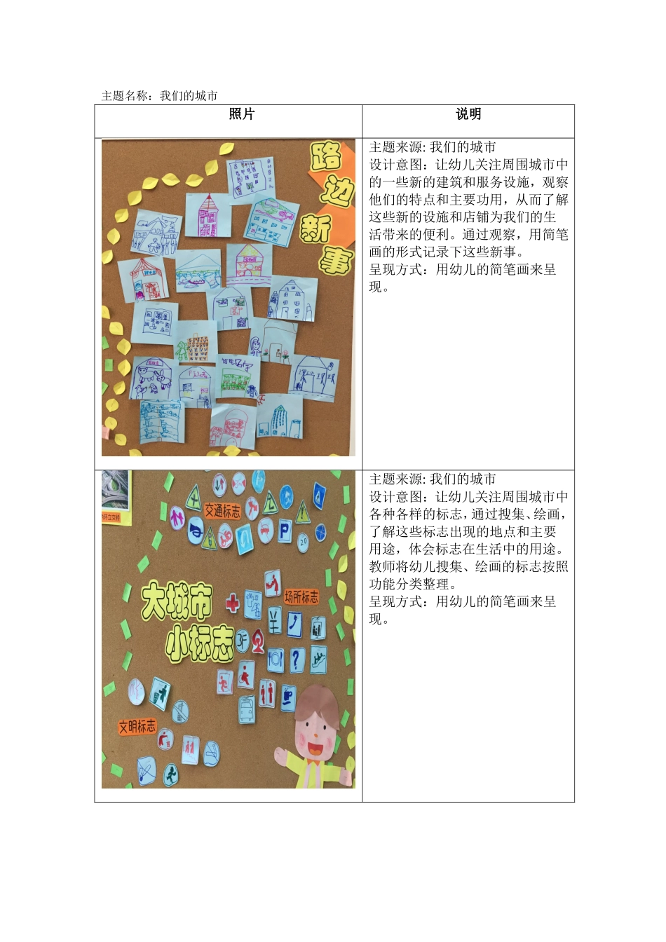 主题名称：我们的城市_第1页