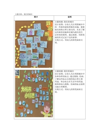 主题名称：我们的城市