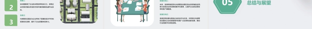 龙湖内部管控总图研发分析P87课件
