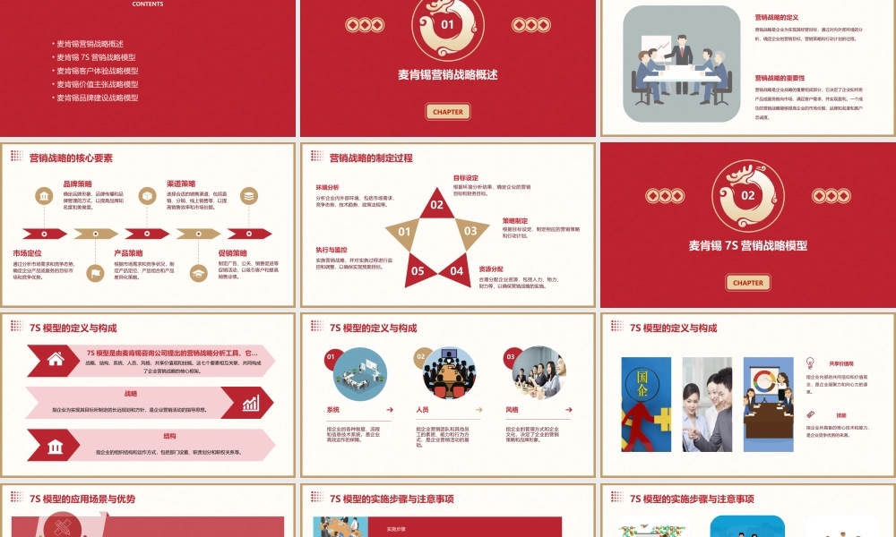 麦肯锡营销战略全套分析模型课件