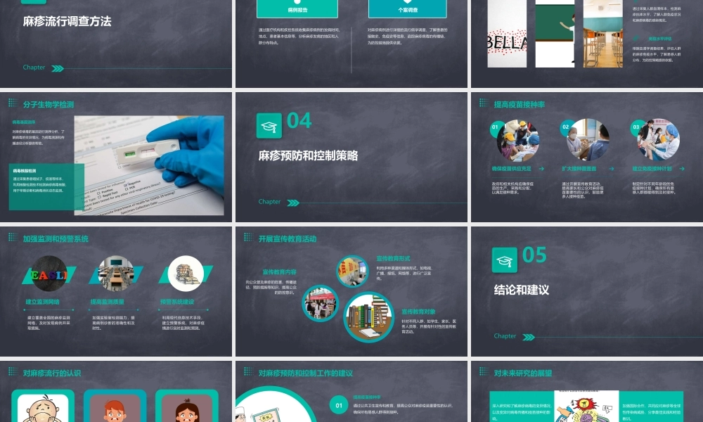 麻疹流行相关调查课件