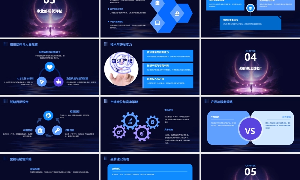 麦肯锡某IT集团事业部战略规划报告课件