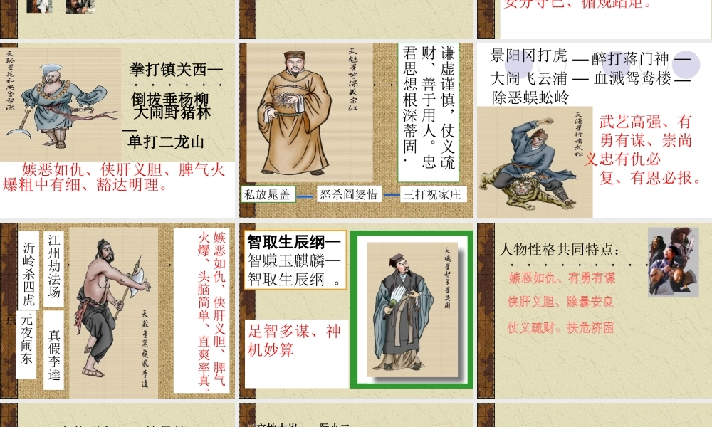 名著水浒复习课件