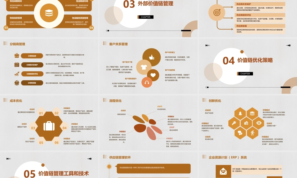 麦肯锡价值链管理课件