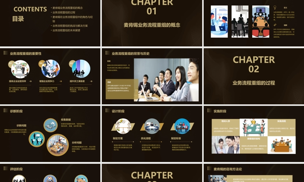 麦肯锡业务流程重组的概念过程及体会课件