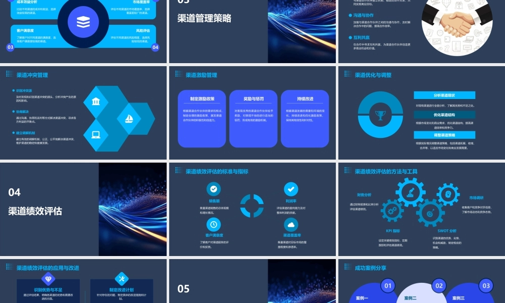 麦肯锡07渠道策略管理程序课件