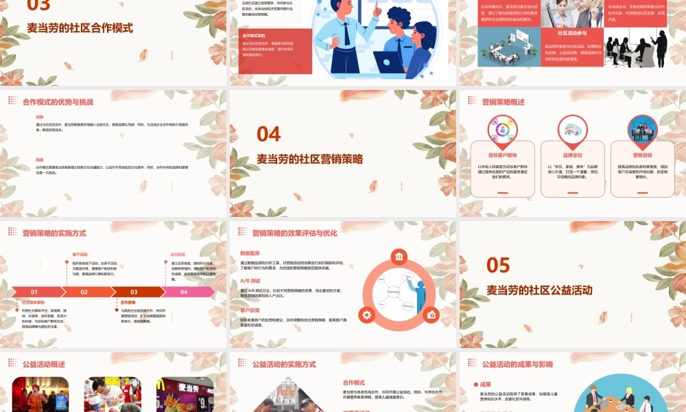 麦当劳的社区经营策略课件