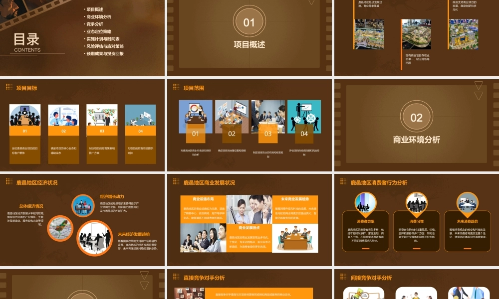 鹿邑商业项目业态定位报告终课件