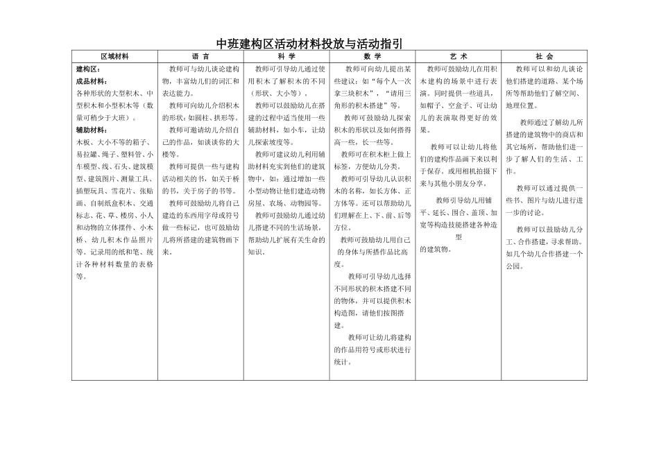 小中大班建构区材料投放指引_第2页