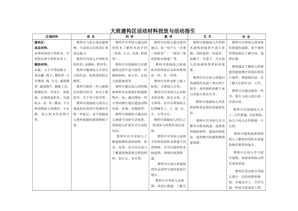 小中大班建构区材料投放指引_第3页