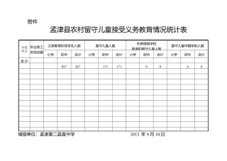 留守儿童教育情况统计表1