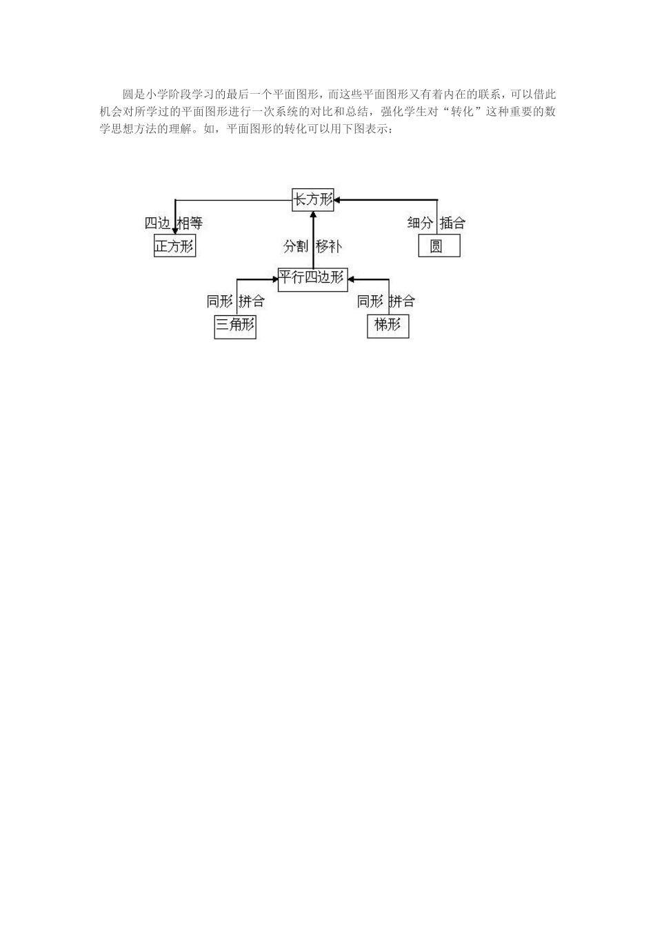 圆的面积说课稿_第3页