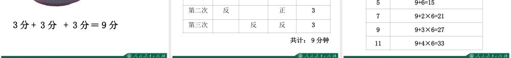 《数学广角——烙饼问题》课件