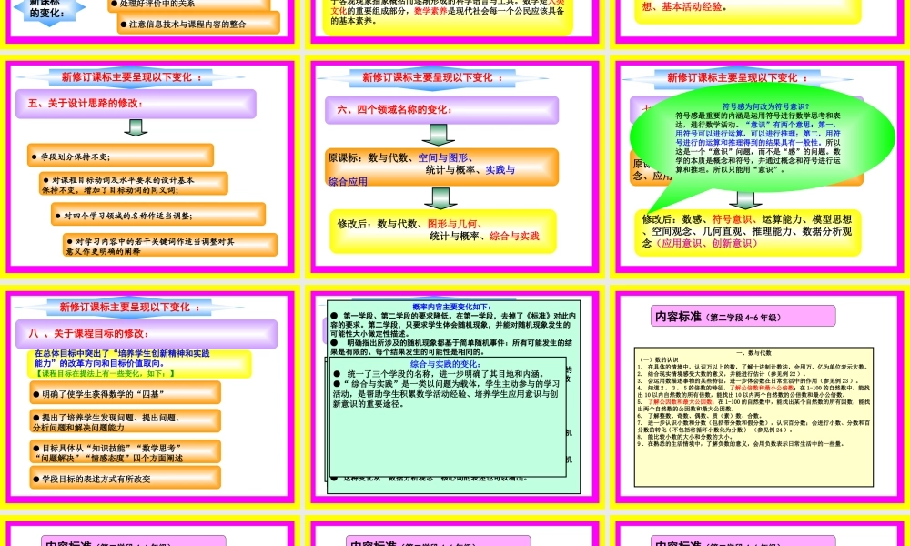 2011版数学课程标准解读(4[1]12)