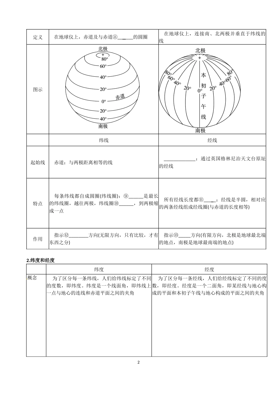 地球和地球仪导学案_第2页