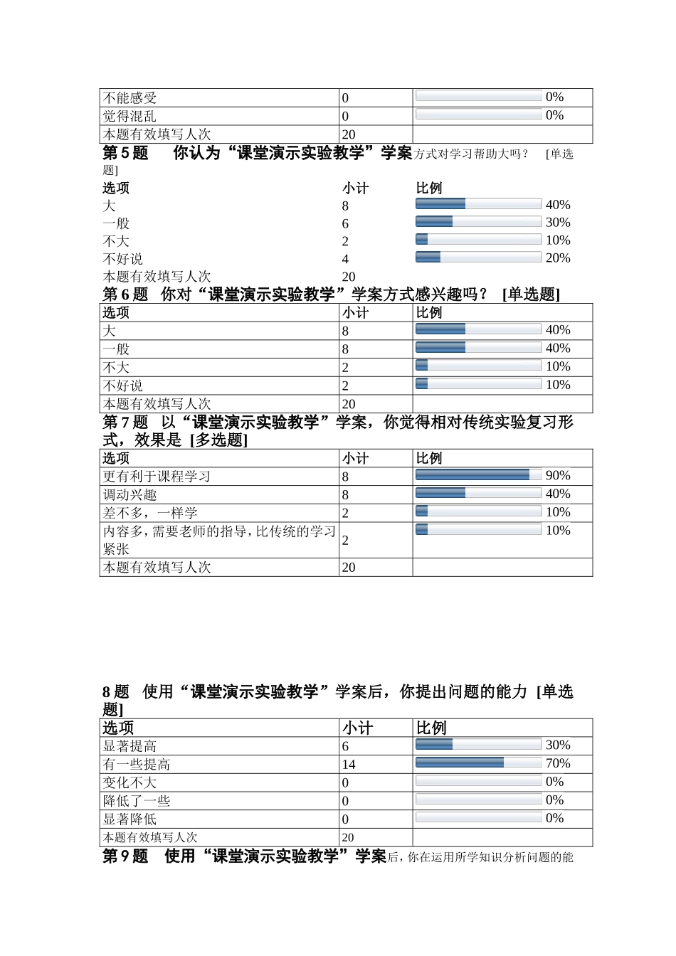 高一化学课堂实验教学基本情况调查问卷调查报告_第2页