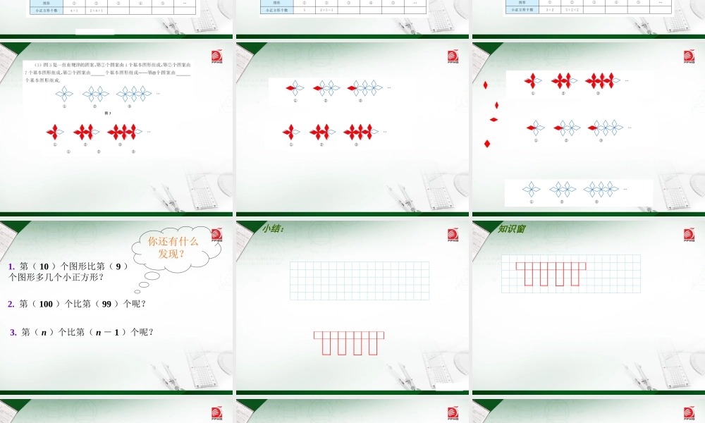 数学实验：字母表示数
